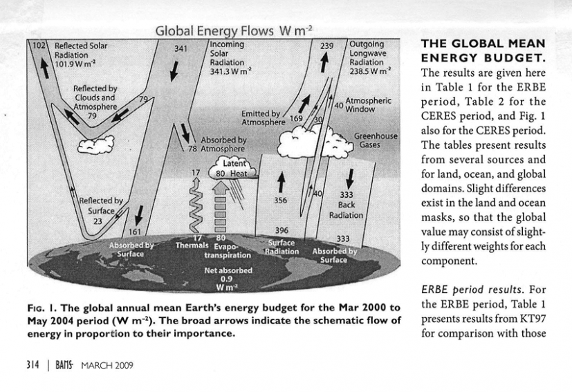 Global mean energy budget
